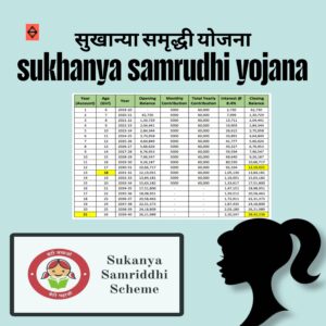 Sukanya Samrudhdi Yojana Sukanya Samrudhdi Yojana| सुकन्या समृद्धी योजना